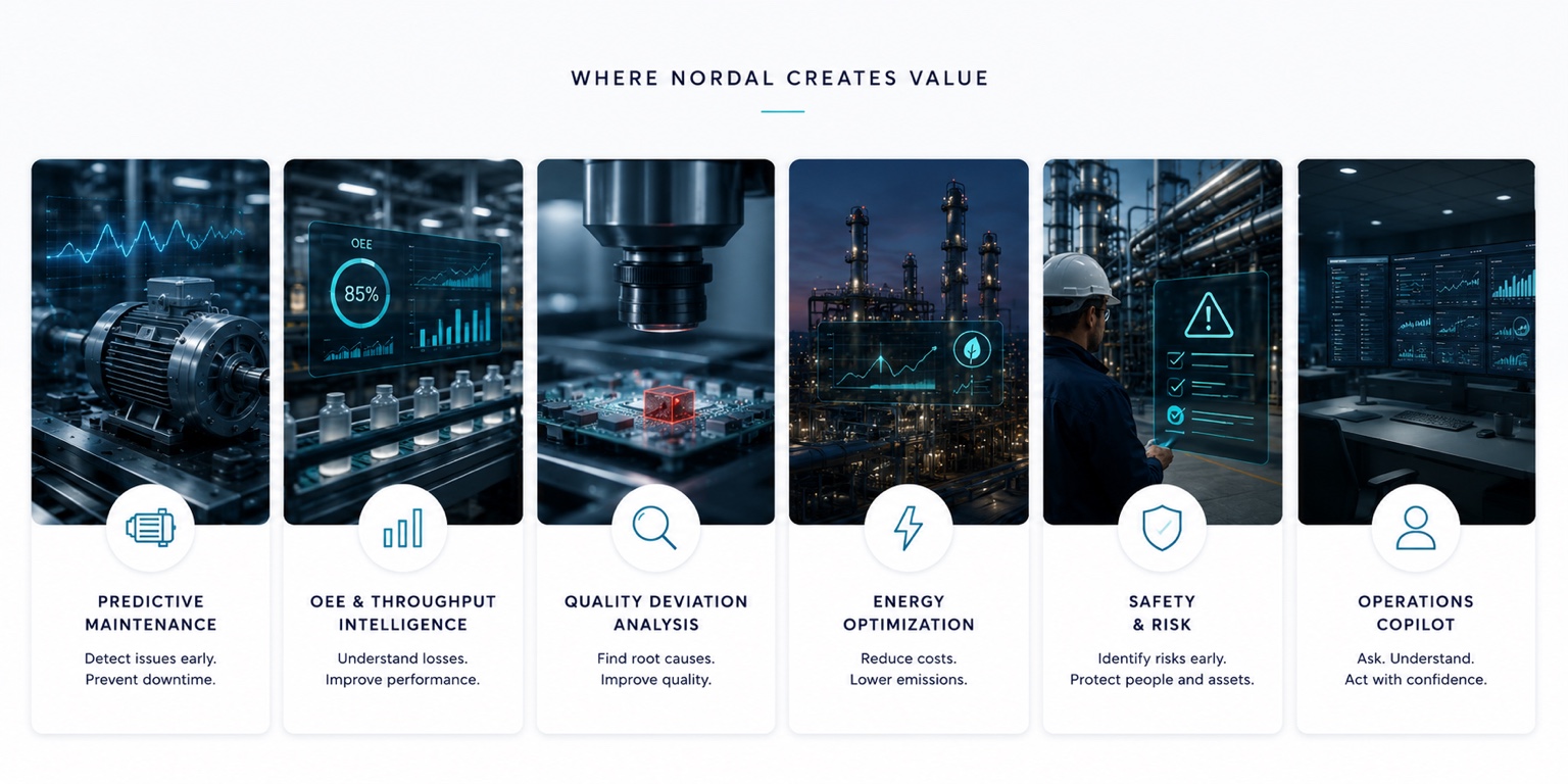 Six Nordal use cases: predictive maintenance, OEE, quality deviation, energy optimization, safety and operations copilot